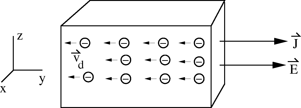 \epsfbox{hallEffect1.eps}