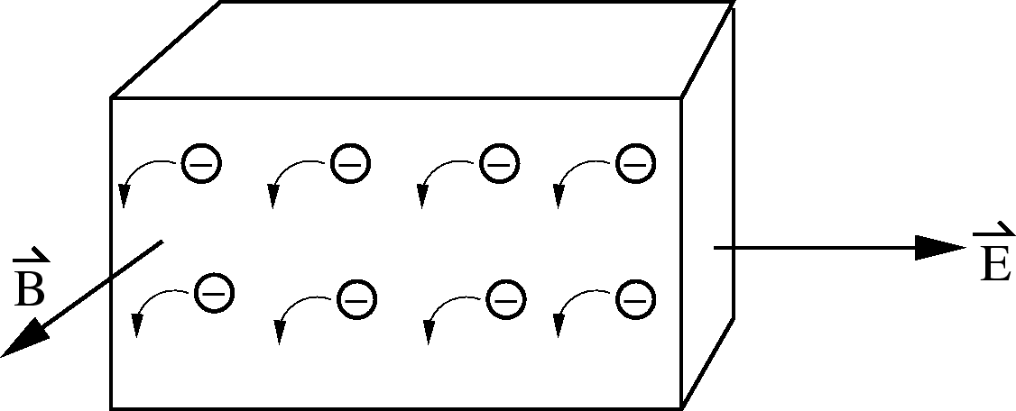 \epsfbox{hallEffect2.eps}