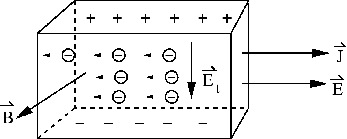 \epsfbox{hallEffect3.eps}