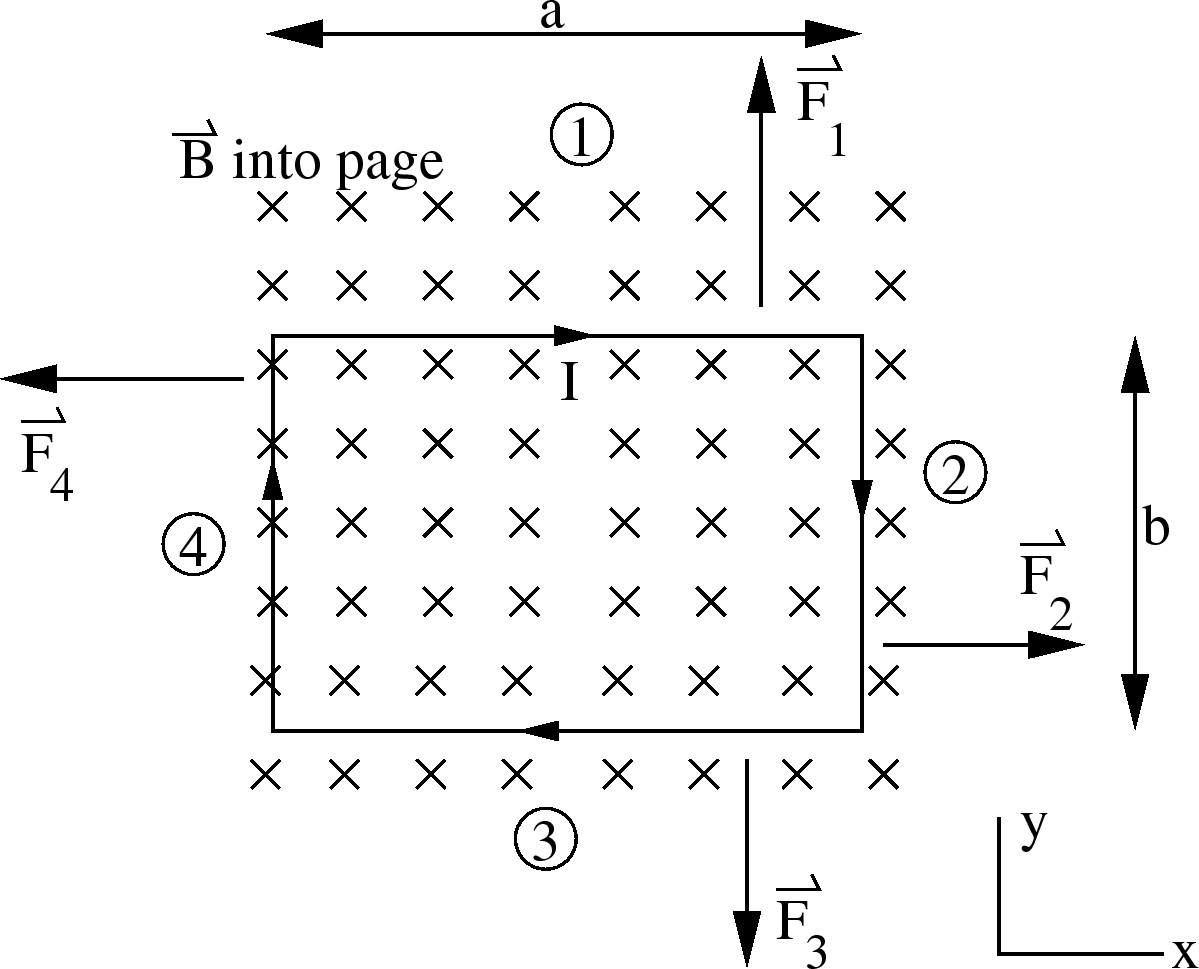 \epsfbox{torqueLoop1.eps}