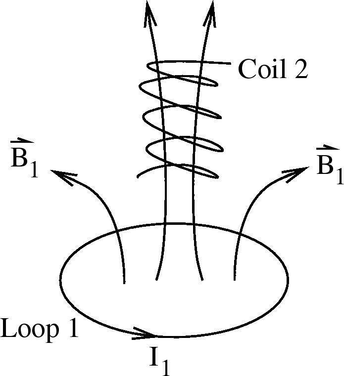 \epsfbox{coil_Bfield.eps}