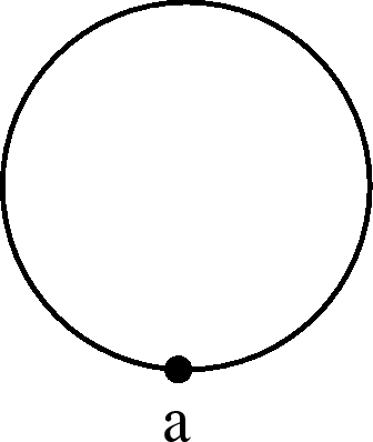 \epsfbox{circle_a.eps}