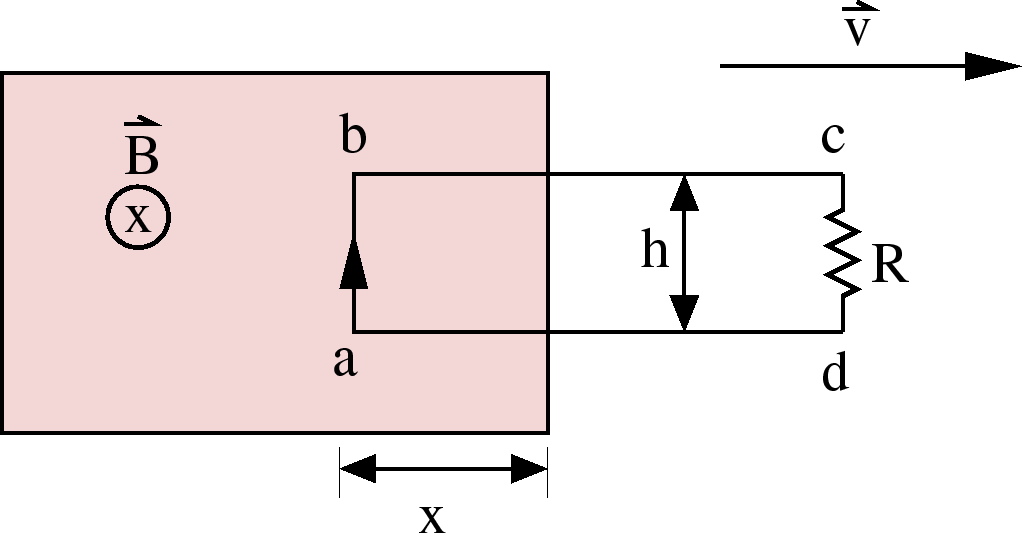 \epsfbox{moving_loop.eps}