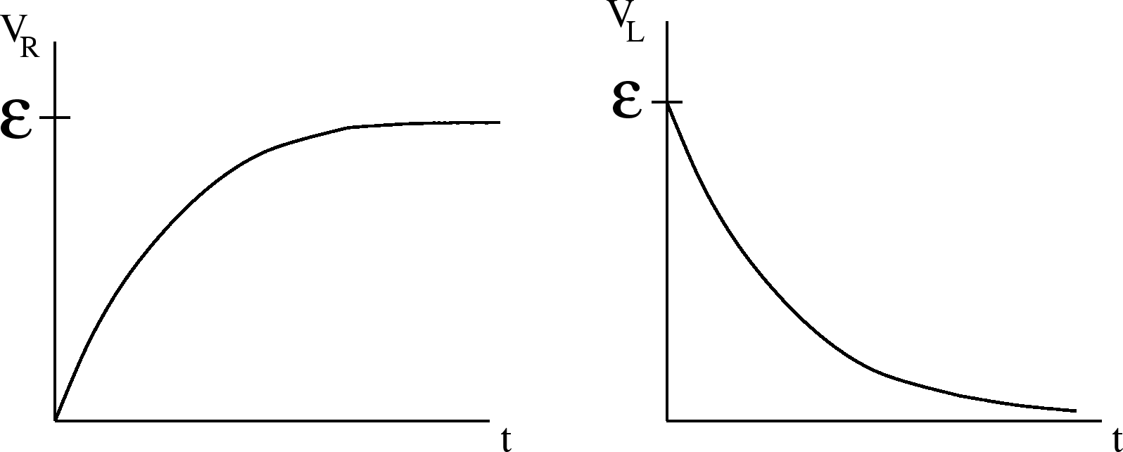 \epsfbox{VRVL.eps}