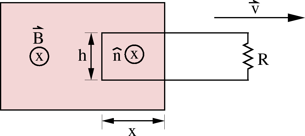 \epsfbox{moving_loop_hx.eps}