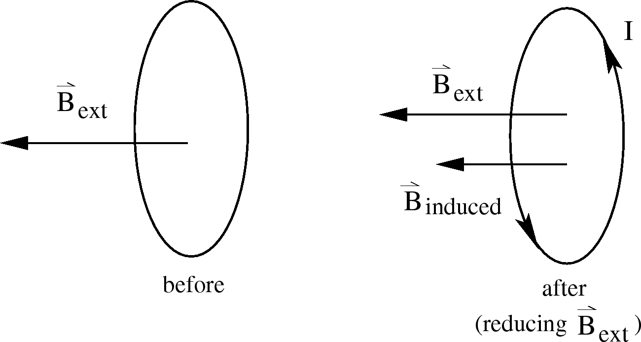 \epsfbox{lenz_law.eps}