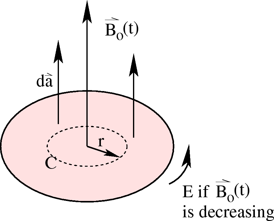 \epsfbox{EB_field.eps}