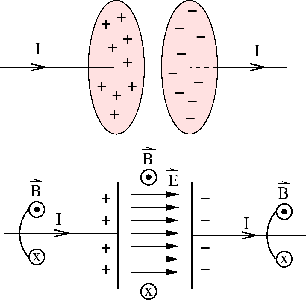 \epsfbox{parallelPlate.eps}