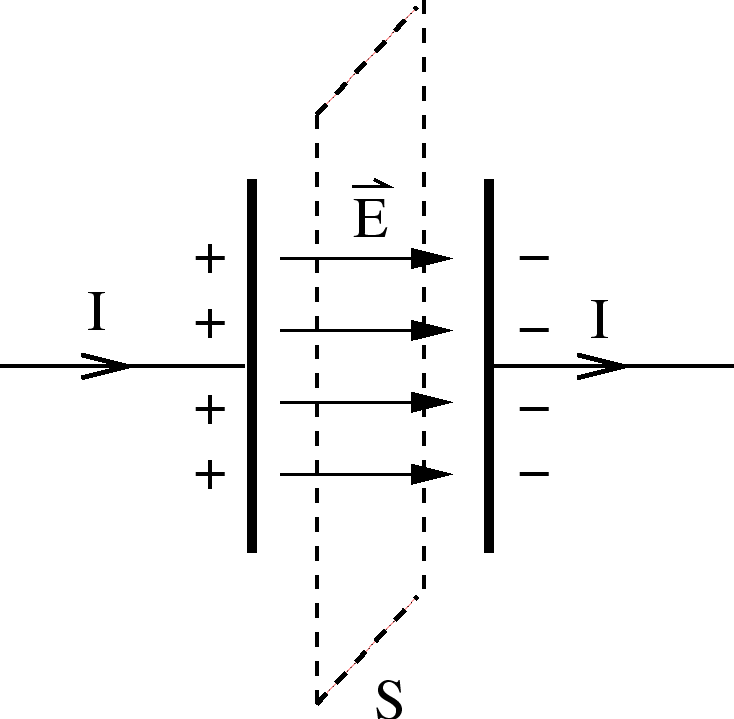 \epsfbox{capacitorPlates.eps}