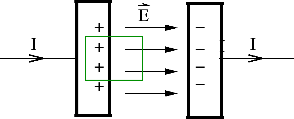 \epsfbox{gaussianSurface.eps}