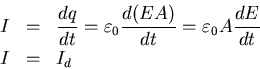 \begin{eqnarray*}
I &=& \frac{dq}{dt} = \varepsilon_{0} \frac{d (EA)}{dt} = \varepsilon_{0} A
\frac{dE}{dt} \\
I &=& I_{d}
\end{eqnarray*}