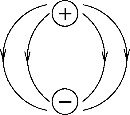 \epsfbox{dipole.eps}