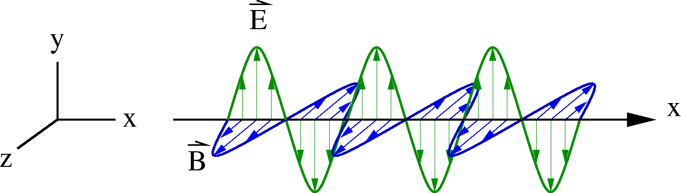 \epsfbox{EBfield.eps}